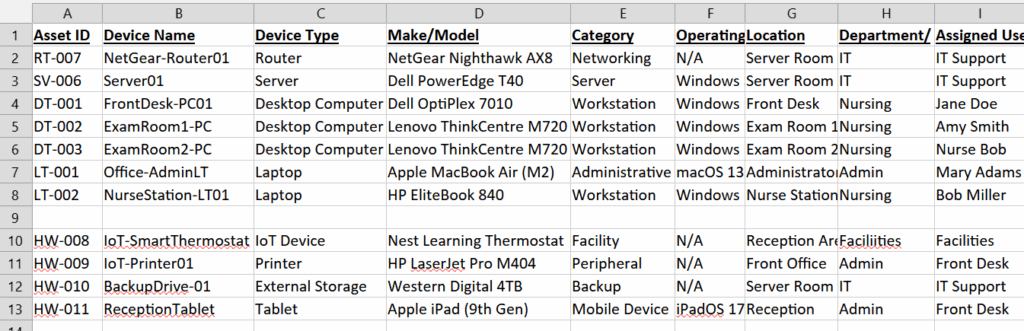 Hardware inventory template